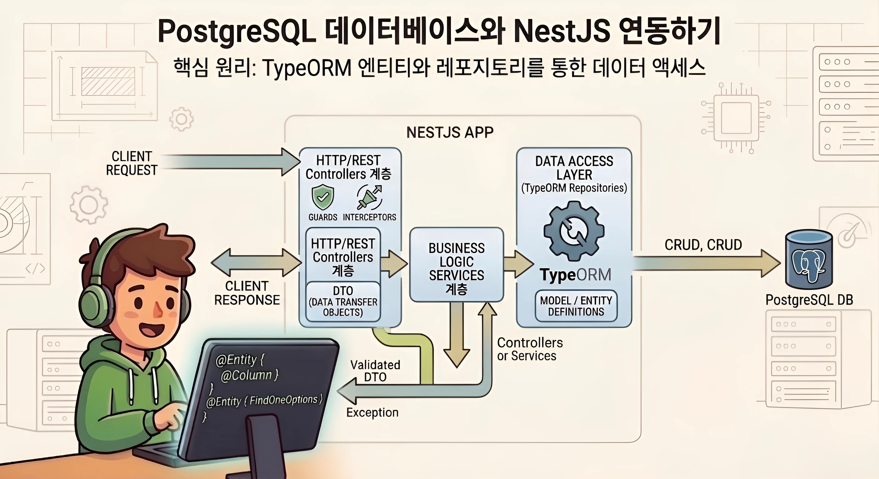 TypeORM으로 NestJS 데이터베이스 연동하기