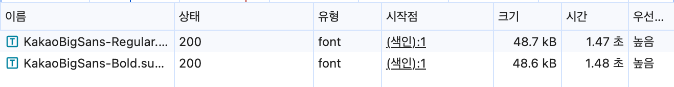 서브셋 적용 후 폰트 파일 크기